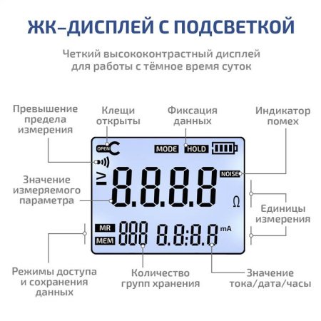 Клещи - измеритель сопротивления заземления МЕГЕОН 70180 купить по низкой цене | МАКСПРОФИТ