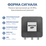 USB-осциллограф МЕГЕОН 15058 купить по низкой цене | МАКСПРОФИТ