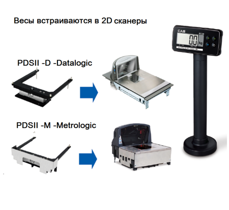 Весы CAS PDS-II-30S купить по низкой цене | МАКСПРОФИТ